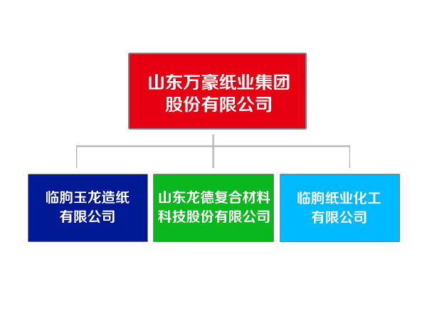 山东万豪纸业集团.jpg 山东万豪纸业集团.jpg